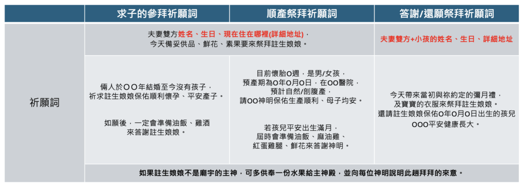 註生娘娘參拜祈願詞大全